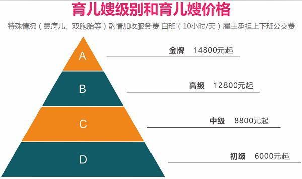 北京育儿嫂价格一览表2021最新 育儿嫂要掌握哪些技能(图1)