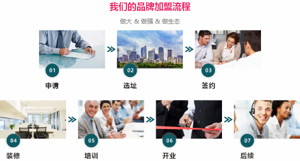 加盟月嫂公司前，务必了解这8大核心优势！(图2)